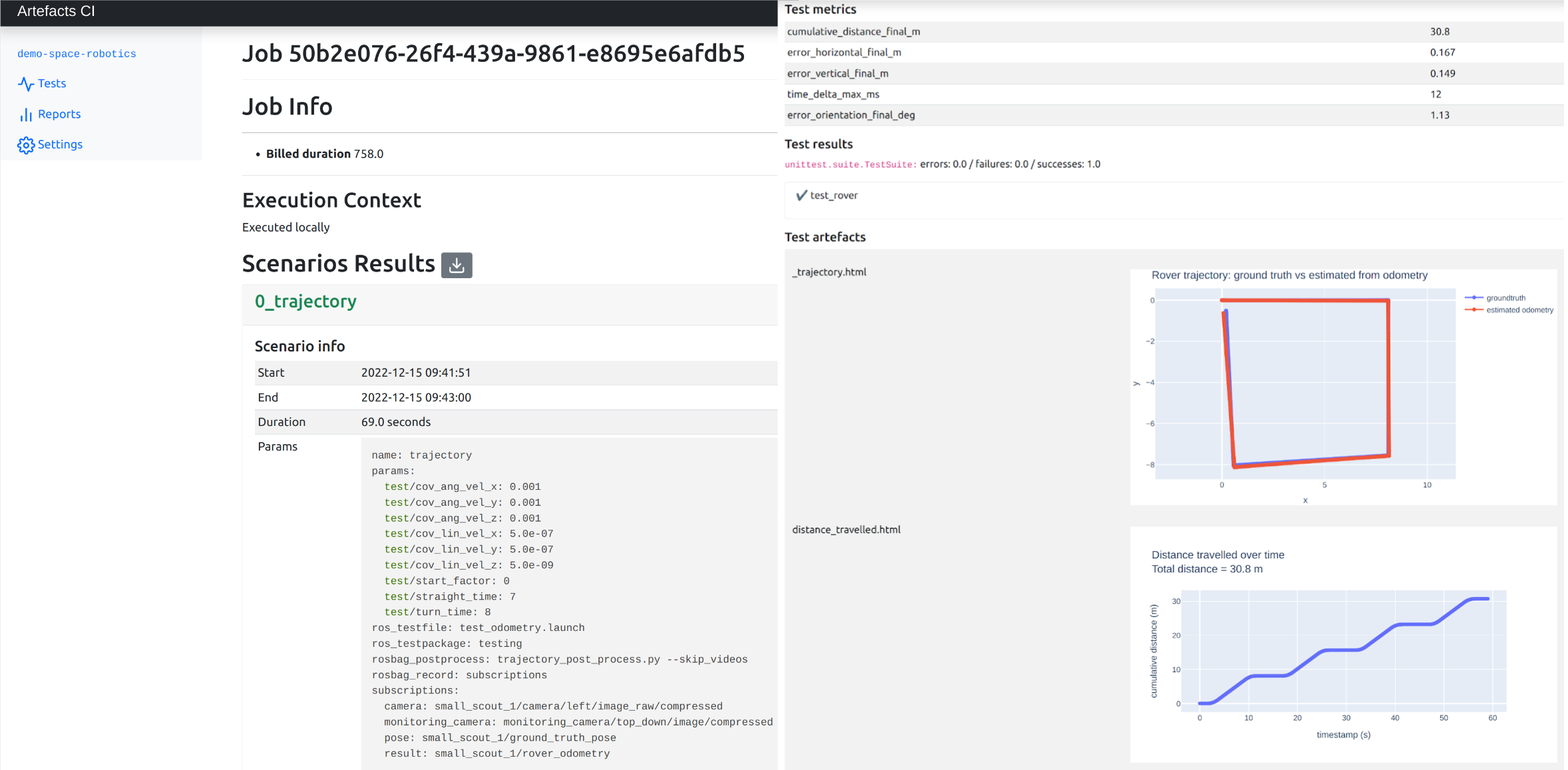 Dashboard test results